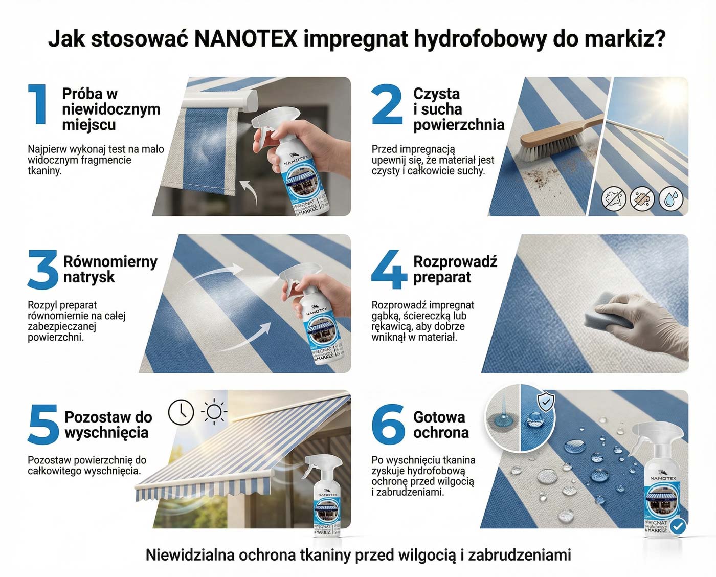 NanoTex płyn do impregnacji markiz i parasoli