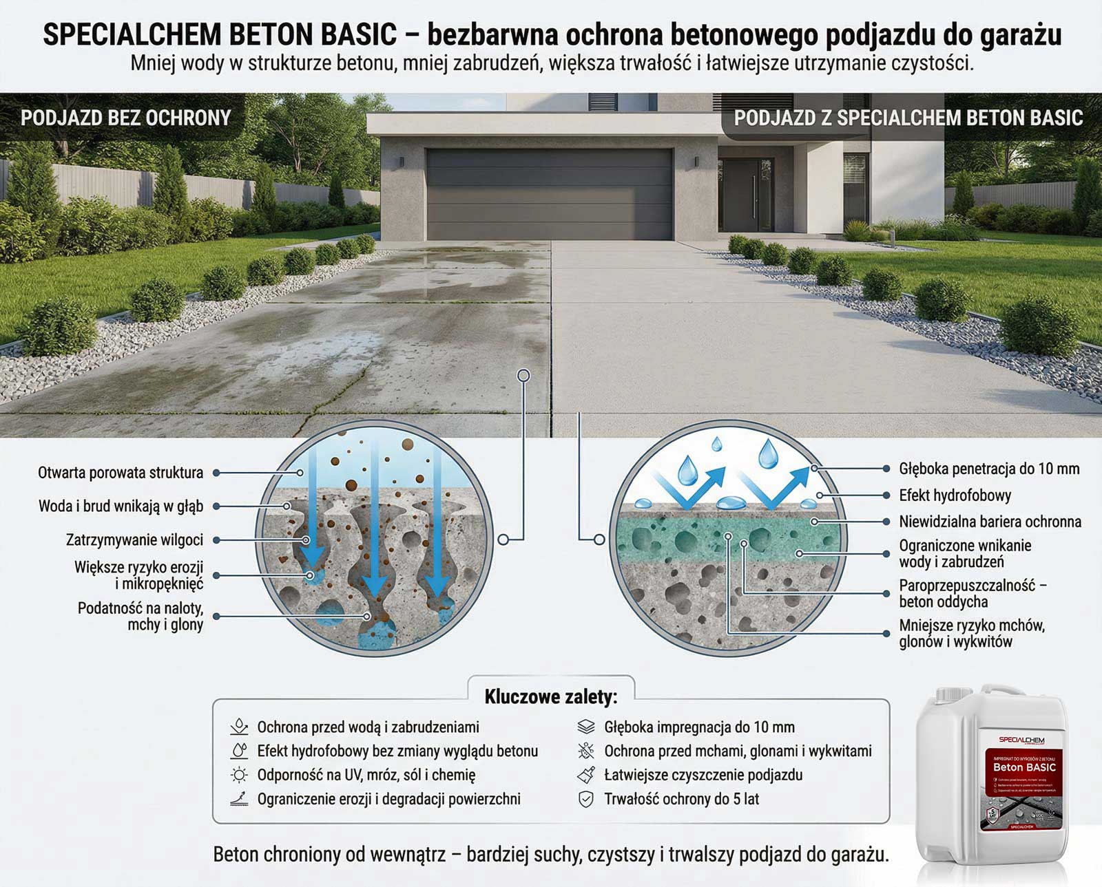 Specialchem Beton Basic impregnat hydrofobowy do betonu
