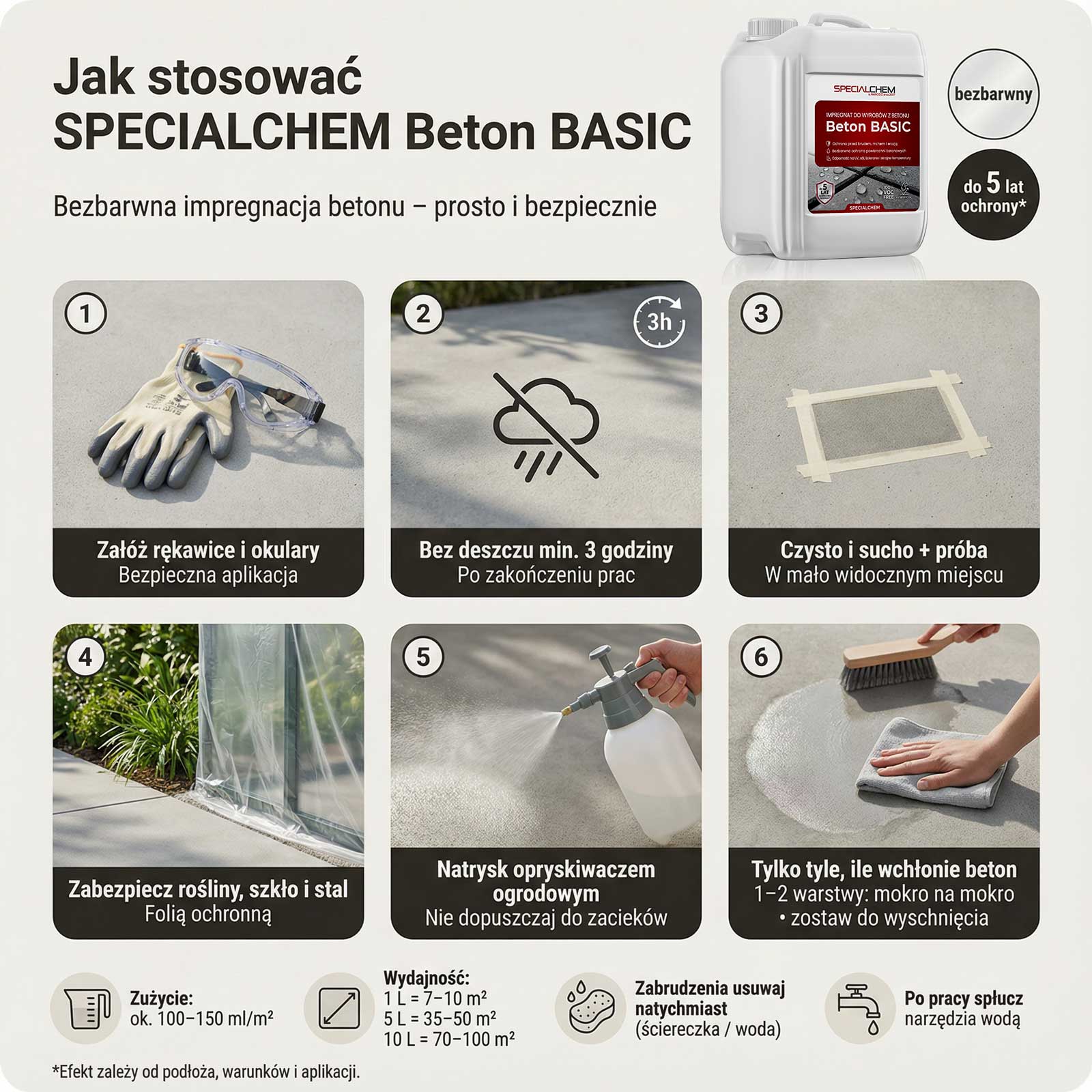 Specialchem Beton Basic impregnat hydrofobowy do betonu