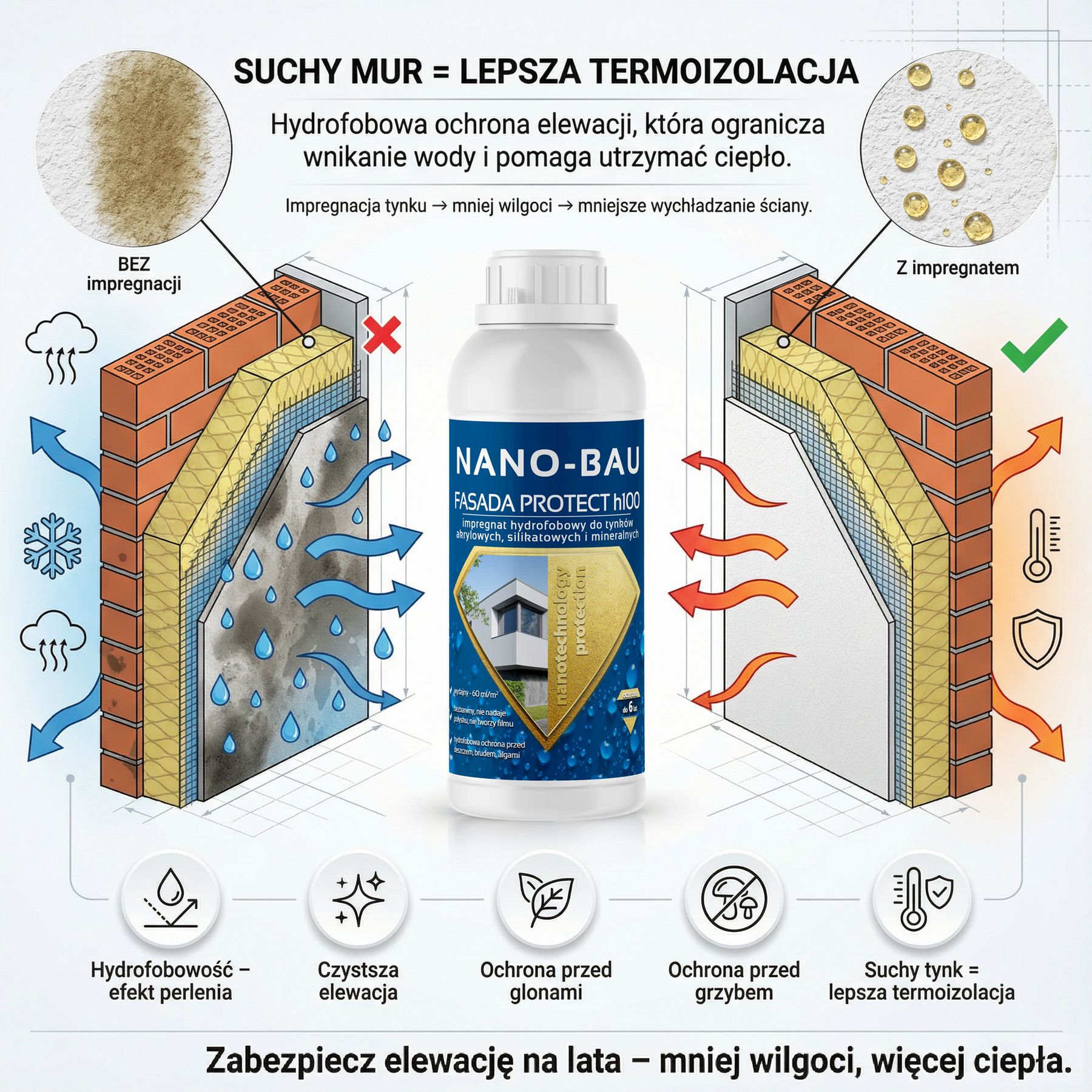 NANO-BAU FASADA PROTECT H100 do impregnacji elewacji