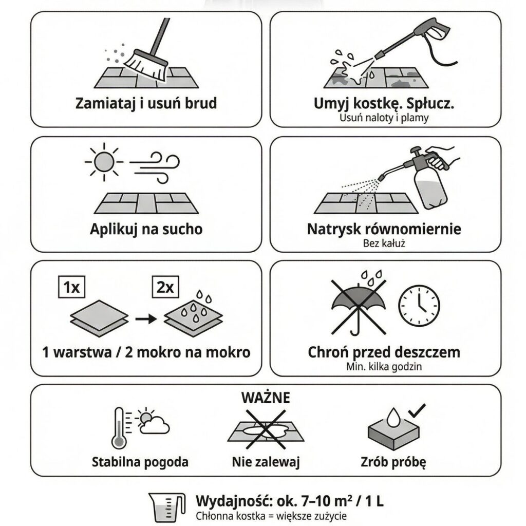 ANOSTONE PAVING PROTECT impregnat do kostki brukowej