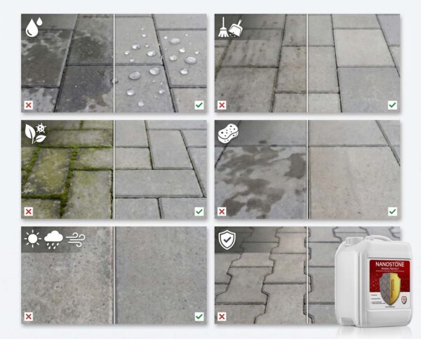 ANOSTONE PAVING PROTECT impregnat do kostki brukowej