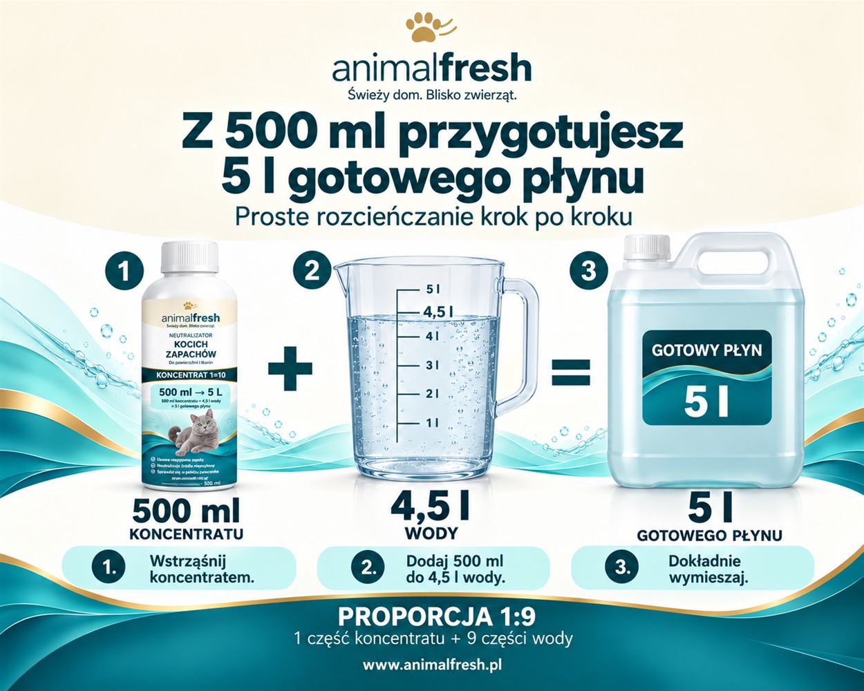 ANIMAL FRESH – 500 ml koncentratu + 4,5 l wody = 5 l roztworu