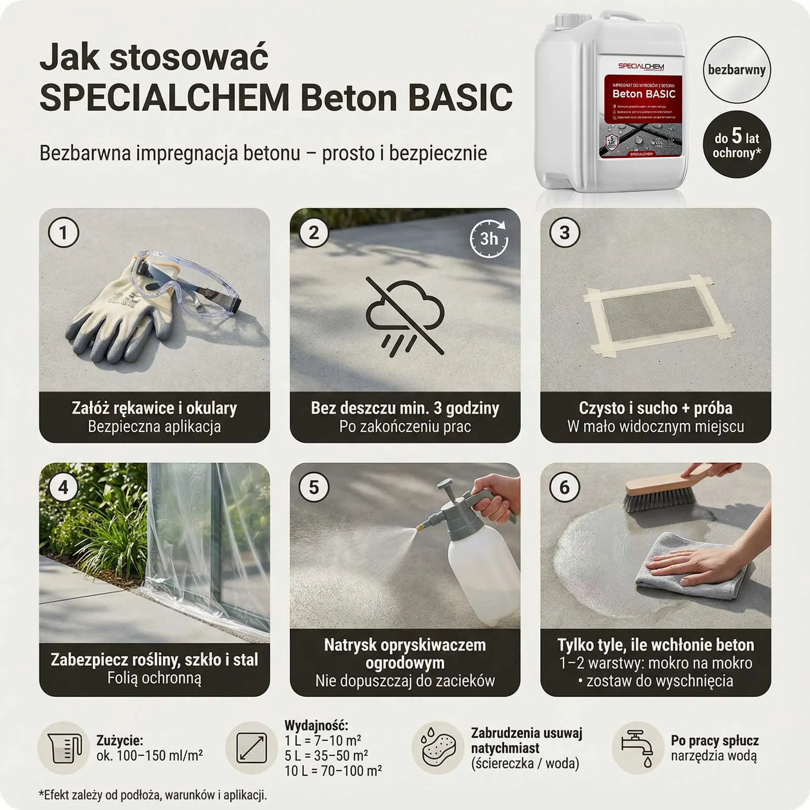 zestaw do betonu — zastosowanie